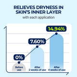 <RED> Torriden DIVE IN Hyaluronic Acid Serum 50ml