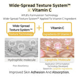 APLB Retinol Vitamin C Vitamin E Facial Cream 1.86 fl. oz. / 55ml