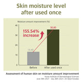 <RED> Round Lab Soybean Serum 1.69fl.oz / 50ml