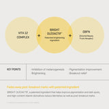 <RED> Some By Mi Yuja Niacin Anti Blemish Serum 50ml / 1.69 oz.