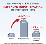 Derma:B CeraMD Repair Oil 200ml