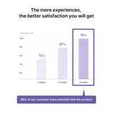 <RED> Celimax Derma Nature Glutathione Long-lasting Tone-Up Cream 35ml