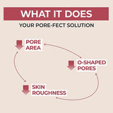 <RED> Numbuzin No.3 Skin Softening Serum 50ml / 1.69 fl. oz.