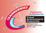 trunature Pacran Cranberry 650 mg., 140 Vegetarian Capsules Exp. 09/23